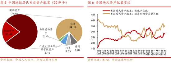 华西策略：本轮“新质牛”中高波动特征仍在 市场有望在震荡中实现中枢的逐步上移