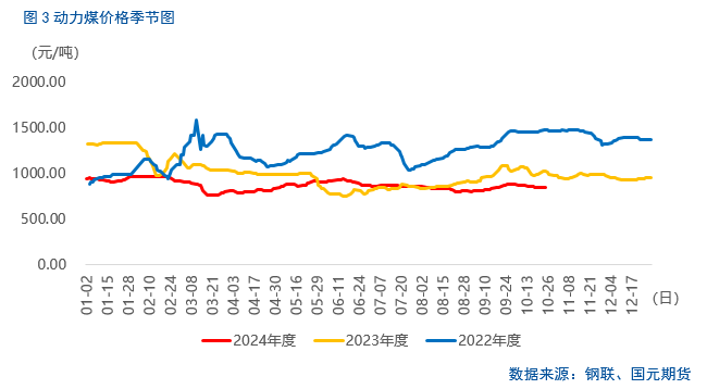 【尿素月报】后市方向何去何从？